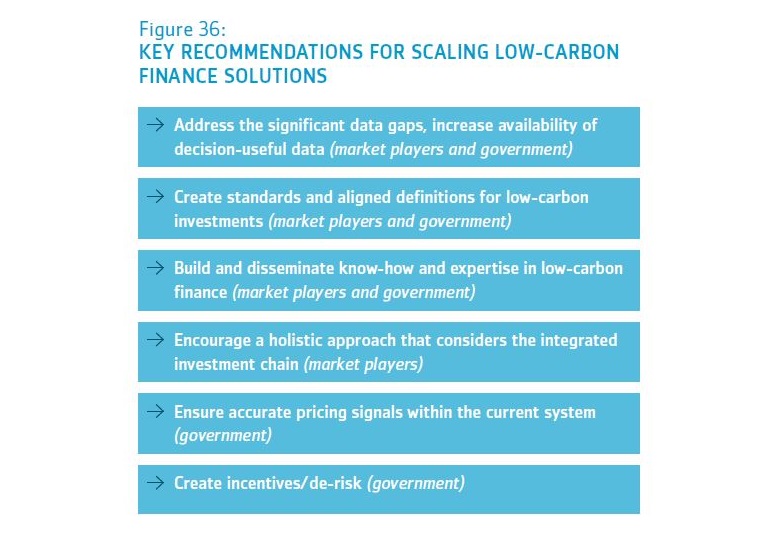 2020_11_19_Low_Carbon_Economy_Figure_36