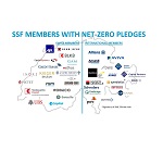 2022_04_members_net_zero_150_150
