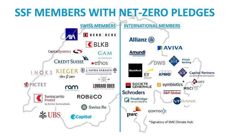 2022_05_10_members_net_zero
