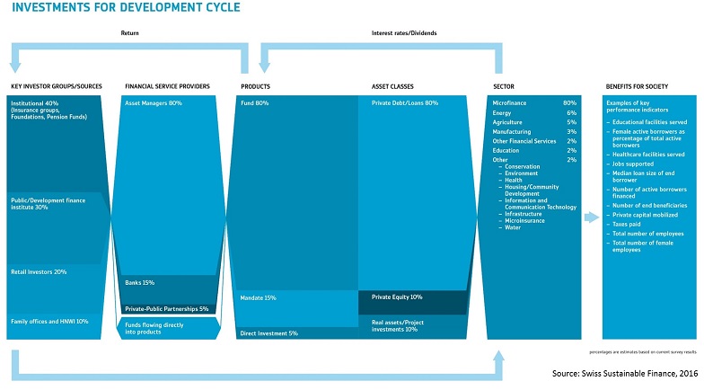 20160412_SSF_Inv_for_Dev_Infographic_2