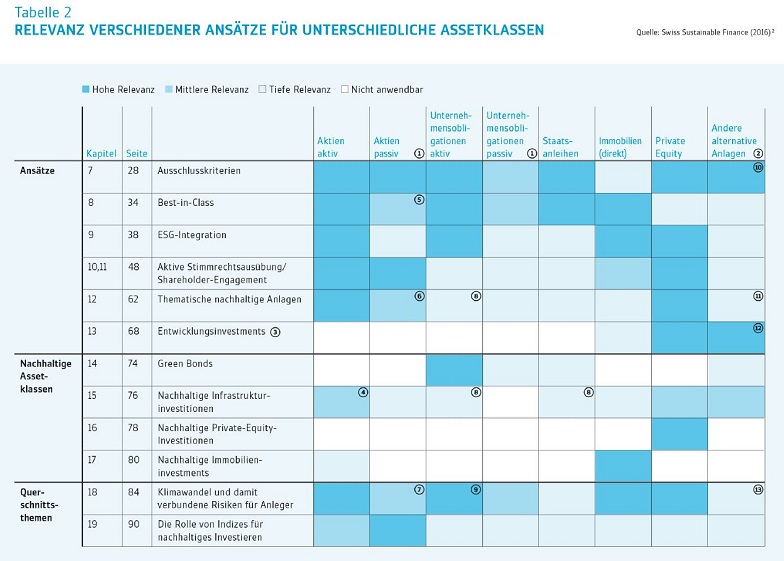 20161128_SSF_Handbuch_Tabelle_2_784