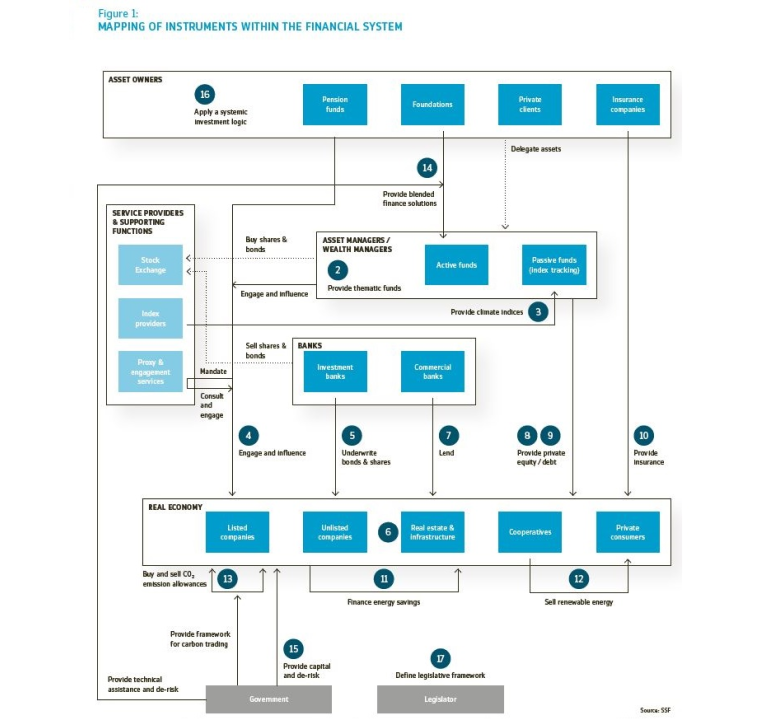 2020_11_19_Low_Carbon_Economy_Figure_1