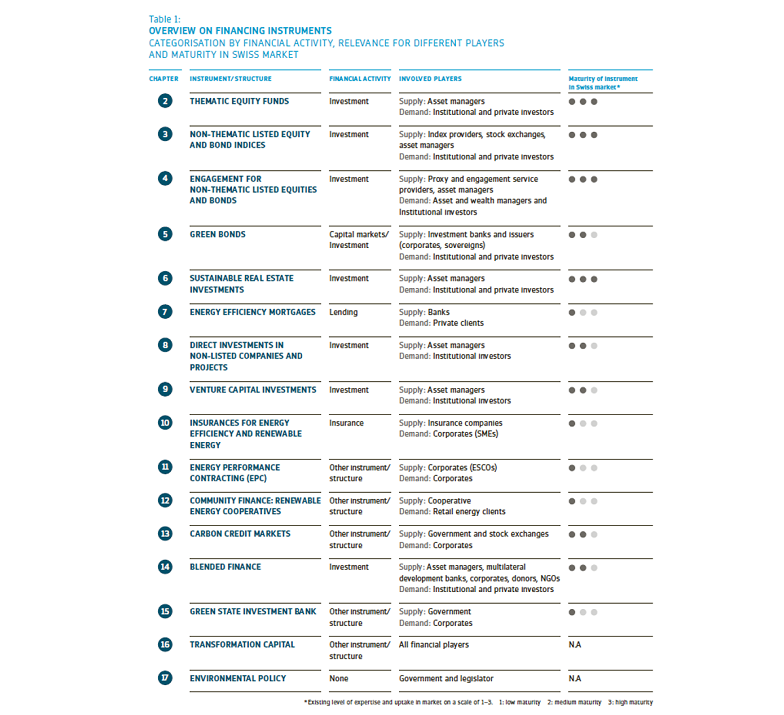 2020_11_19_Low-Carbon_Economy_Table_1_784_715