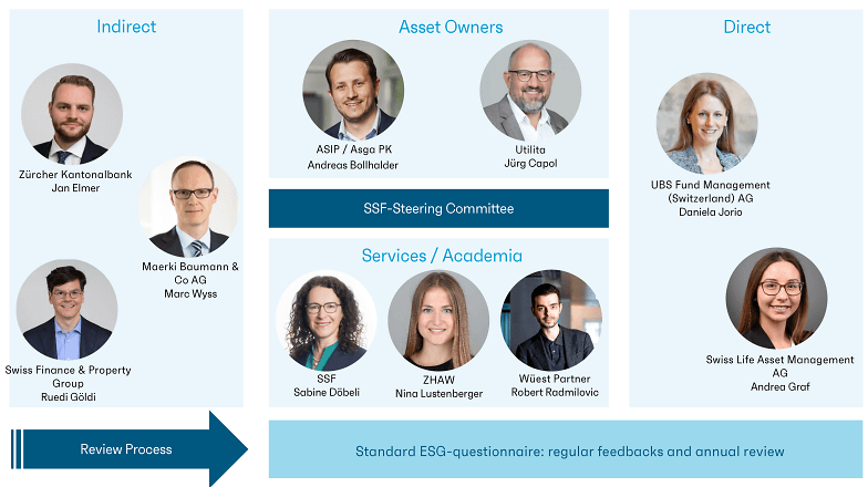 2026 03 02 Structure Steering Committee