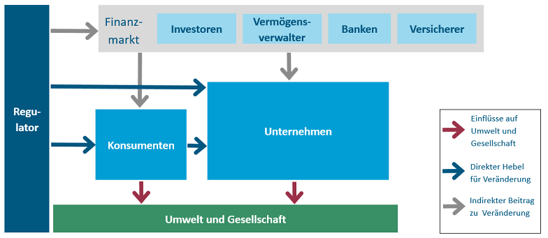 2026 04 15 Graphic Zusammenspiel