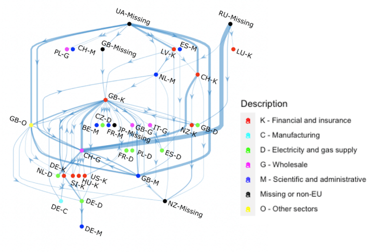carbonnetworkanalysis
