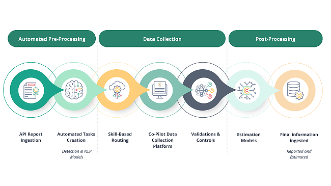 clarity datacuration