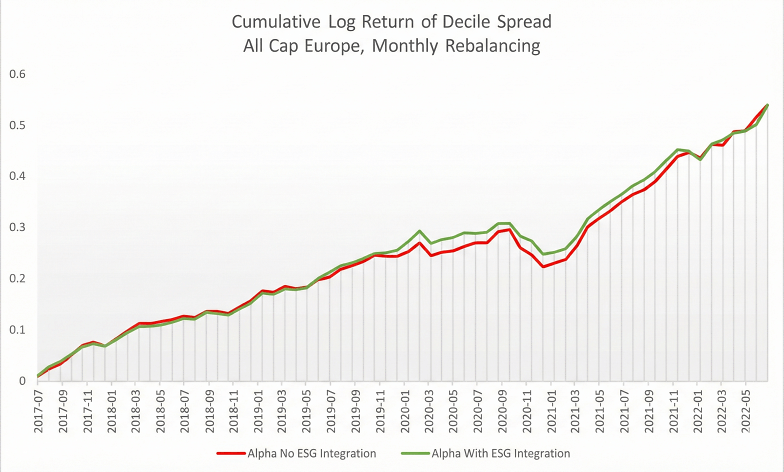 Cumulative log return