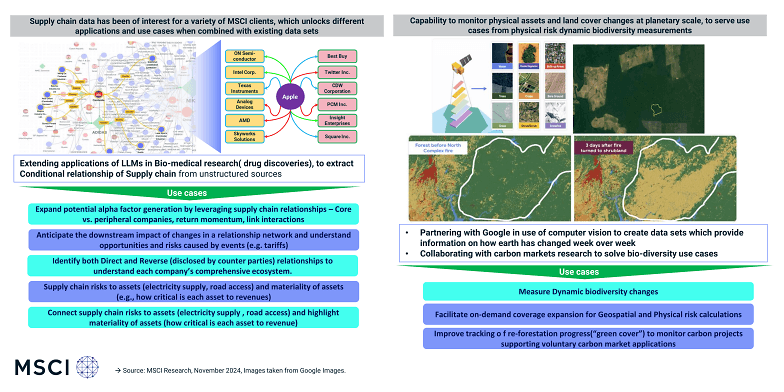 Images for AI case study