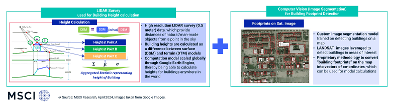 Images for AI case study1