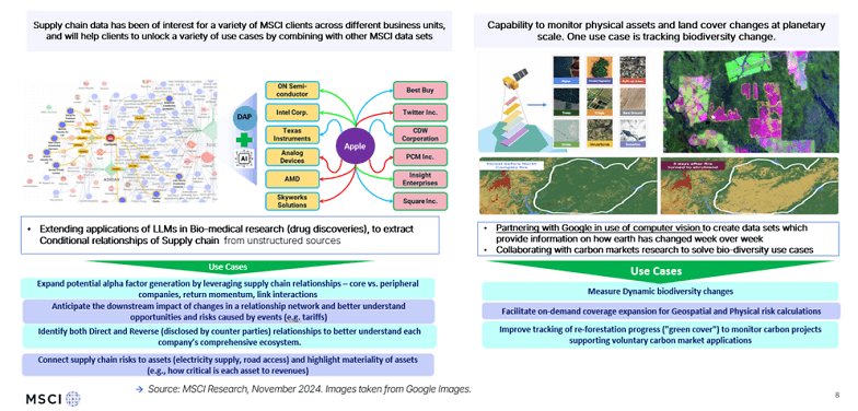 Geospatial intelligence to assess climate, environmental, and supply ...