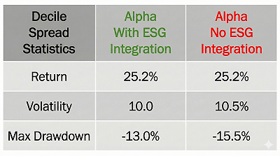 ramai decilestats figure2