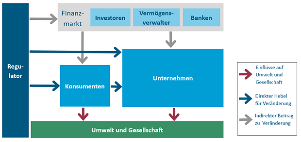 realwirtschaft