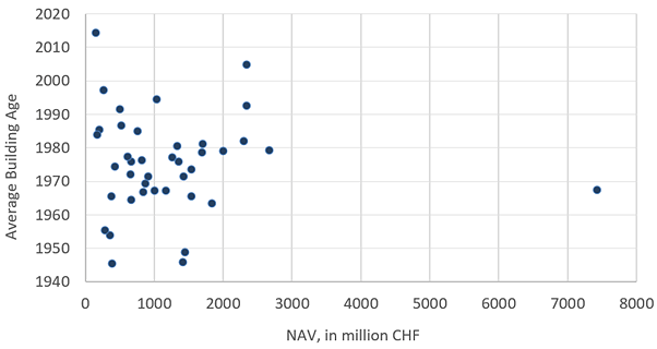 RE NAV obsolesence
