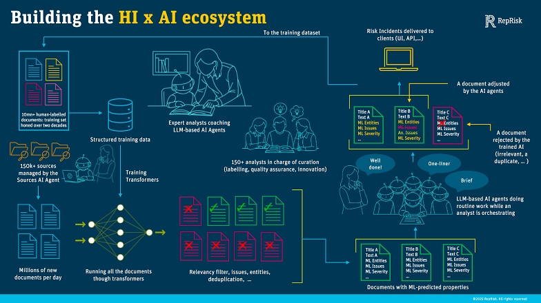 reprisk hi ai ecosystem
